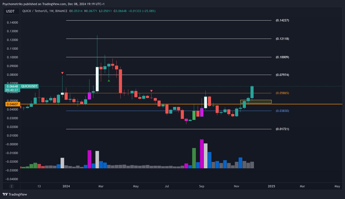 Psychometriks's tweet image. $quick #quick #quickcount @QuickswapDEX  #pol #matic