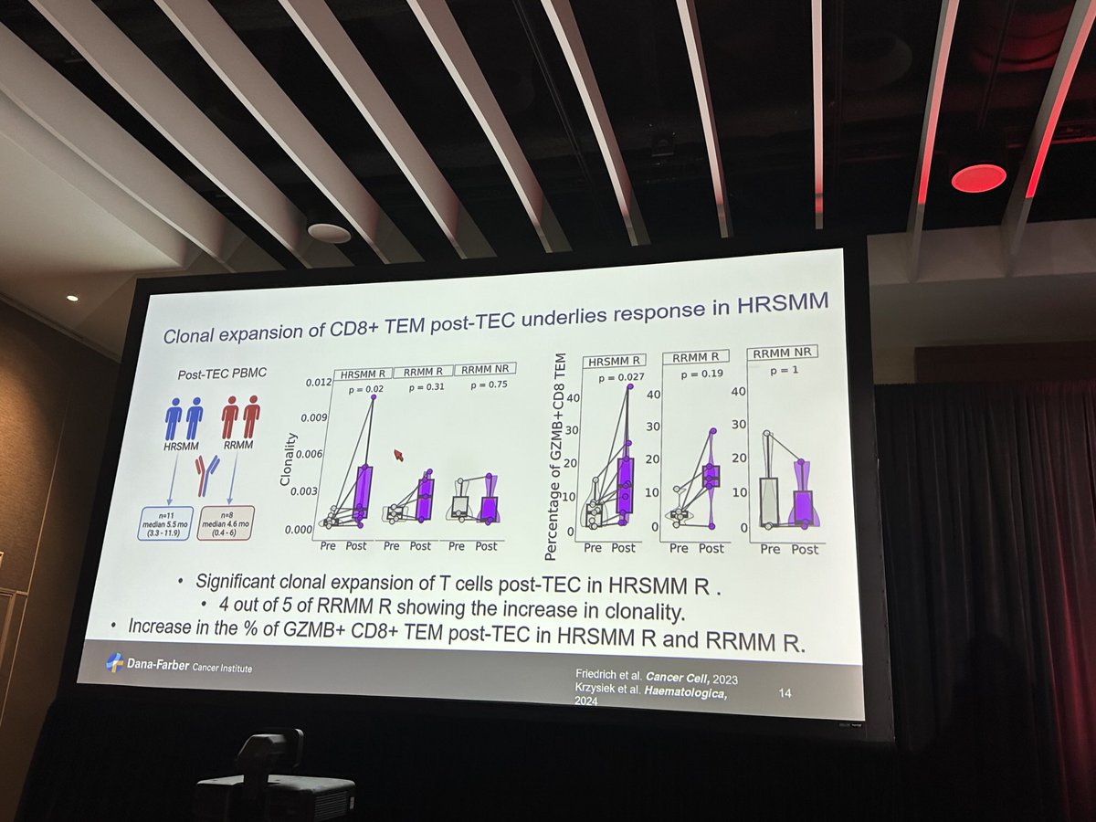 Nayda and Francesco presenting our immune profiling data in smoldering and released myeloma with teclistamab therapy. #ash24 #mmsm