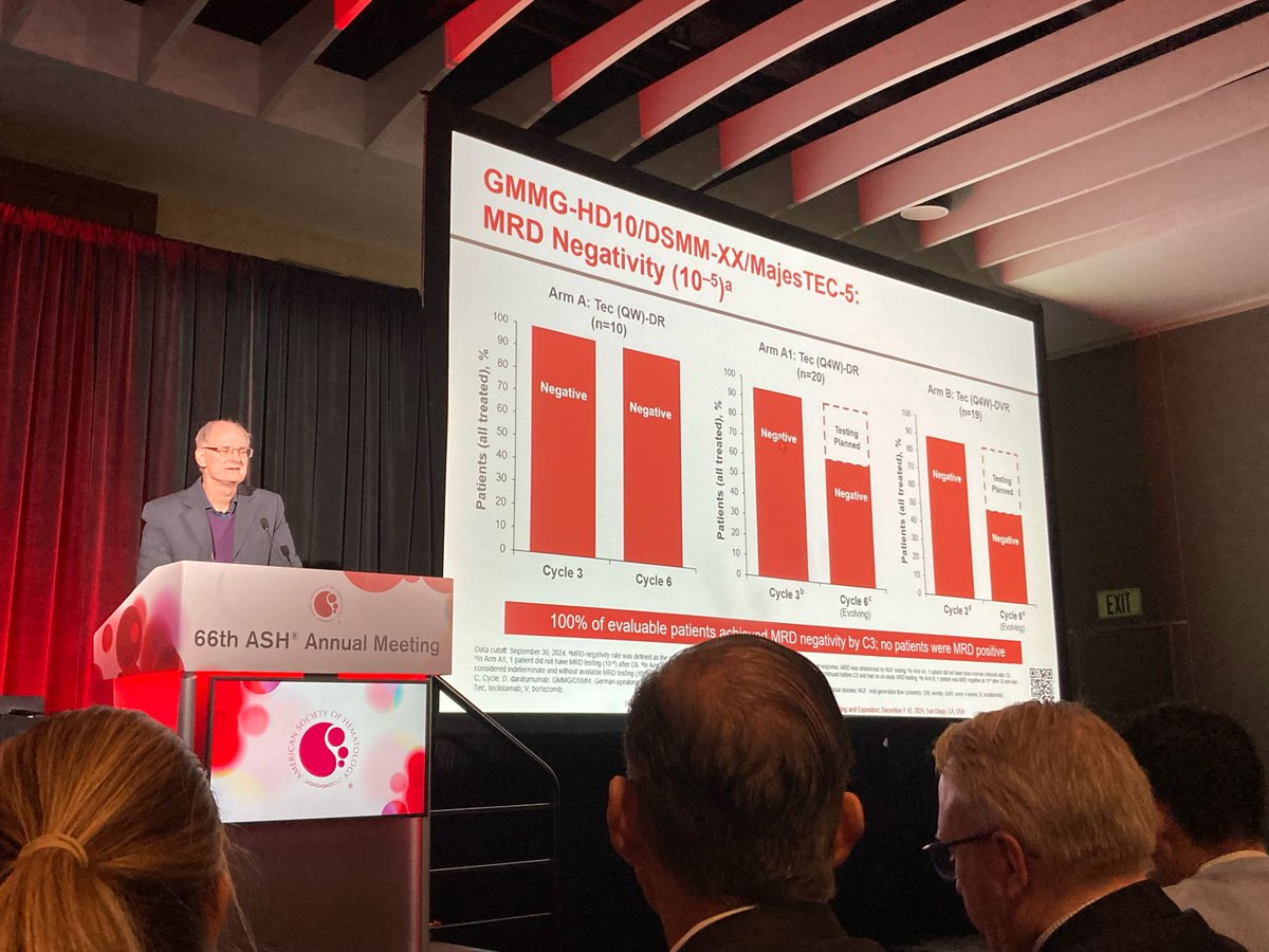 HealthTree Foundation (@healthtree) on Twitter photo Early but promsing data just presented by <a href="/RaabMarc/">Marc S. Raab</a> at #ASH24 on using bispecific antibodies in first line! A 100% of patients tested who received teclistamab with Dara + Len or Dara + Len + Bortezomib were MRD negative after just 3 cycles of induction! #mmsm #myeloma Early but promsing data just presented by <a href="/RaabMarc/">Marc S. Raab</a> at #ASH24 on using bispecific antibodies in first line! A 100% of patients tested who received teclistamab with Dara + Len or Dara + Len + Bortezomib were MRD negative after just 3 cycles of induction! #mmsm #myeloma