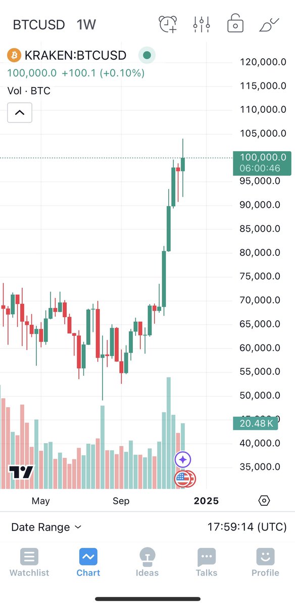 One more “zero” plz  🟠🚀 <a href="/Bitcoin/">Bitcoin</a> <a href="/adam3us/">Adam Back</a> <a href="/lopp/">Jameson Lopp</a> <a href="/CharlieShrem/">Charlie Shrem</a>  <a href="/giacomozucco/">Giacomo Loathsome Bitcoin Destroyer Zucco</a> <a href="/saylor/">Michael Saylor</a> <a href="/jack/">jack</a> <a href="/LoveIsBitcoin21/">Love Is Bitcoin 🧡💊</a>
