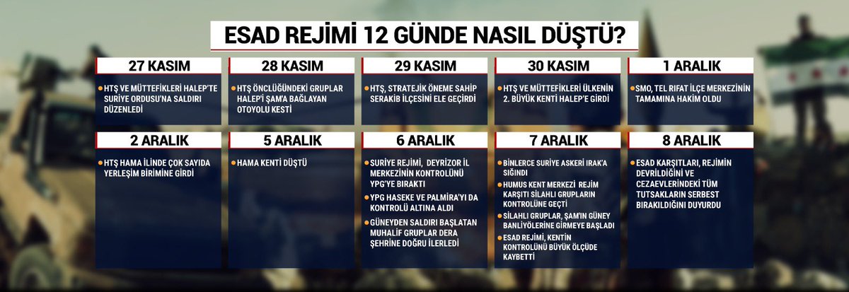 buraktatari's tweet photo. Esad rejimi 12 günde nasıl düştü?

Sözcü haber merkezinde hazırladığımız grafik 👌 https://t.co/lyN9z929RA