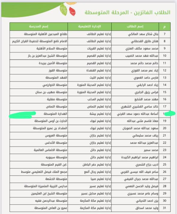 abduallahga's tweet photo. ابني أسامة… أفتخر بك 
ومبارك تميزك في بـرنامج ريالي (Riyali Foundation) على مستوى الوزارة دعواتي لك ولأخوتك ولأبناء المسلمين بالتوفيق والسداد . https://t.co/1ixSvdE3PL