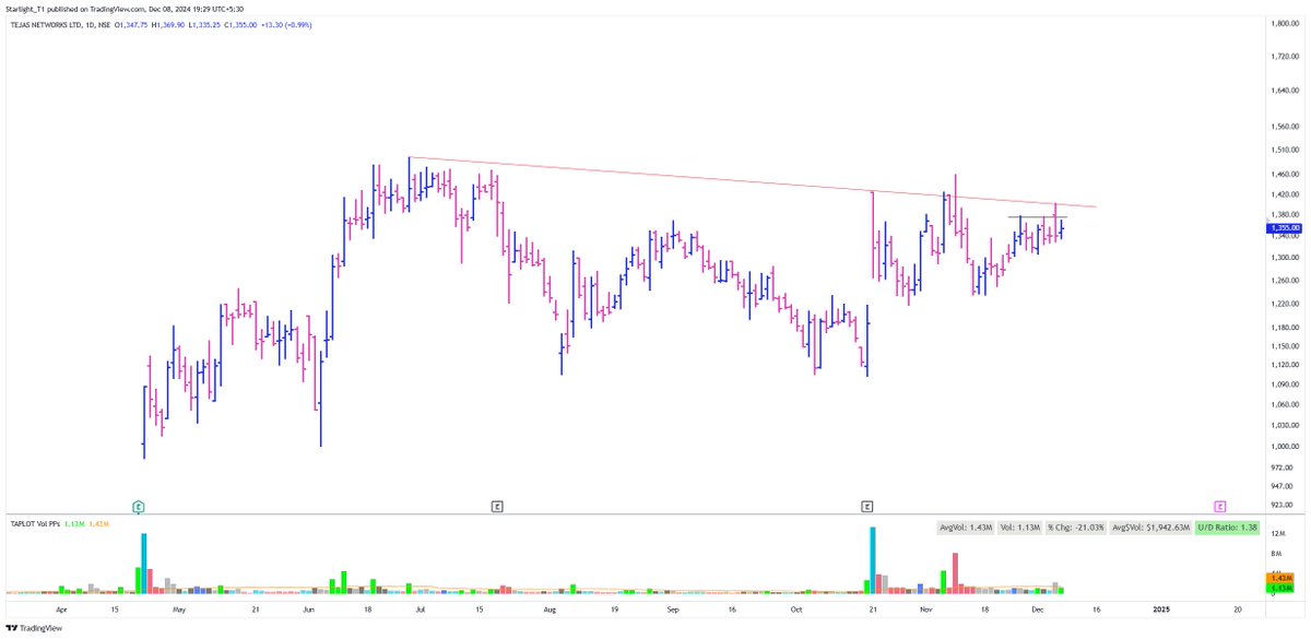 Starlight_T1's tweet image. #TEJASNET 
Made an inside bar after squatting. 

Will you trade it?