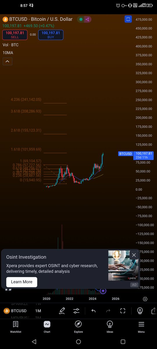 SuperSwingTrade's tweet photo. SPOILER : #BTC #bitcoin NEXT STOP : 155k

Reference : my 2022 projection.

Plase DO YOUR OWN RESEARCH.

I AM WRITING FOR MY OWN STUDY PURPOSE AND TEST THE INDICATORS. 🤗 https://t.co/AUGFCwCBCN