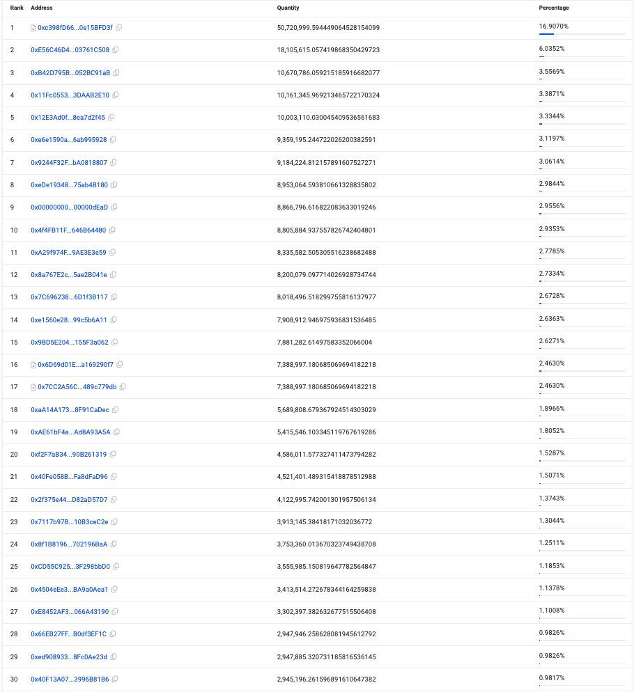 fairlaunchub's tweet image. 🏎️ Current Top 25 $RACR Holders 🏎️

Here’s the list - can you see your wallet? 👀

💡 Pro Tip: If you win our Community Challenge, you can use your reward to buy more $RACR and climb even higher! 🚀