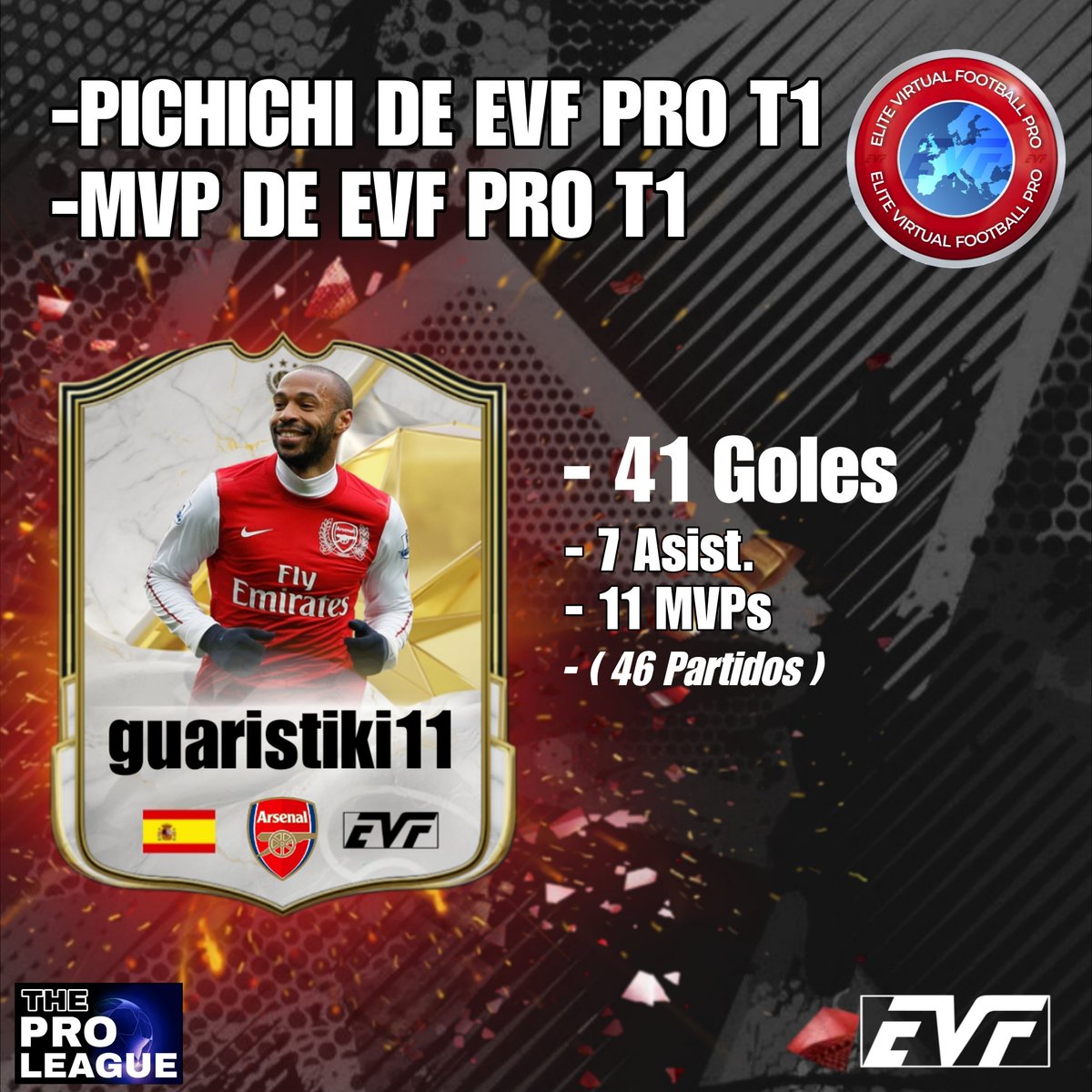 guaristiki11's tweet photo. Pichichi  de la liga agradecido con el grupo que tengo @EVFARSENAL 
Si ellos esto no había sido posible.
No se pudo cumplir el objetivo de ganar la liga quedamos entre los 3 primeros la próxima temporada vamos por ella. Buena organización de la liga
@Official_EVF https://t.co/FLjpdfhFyT
