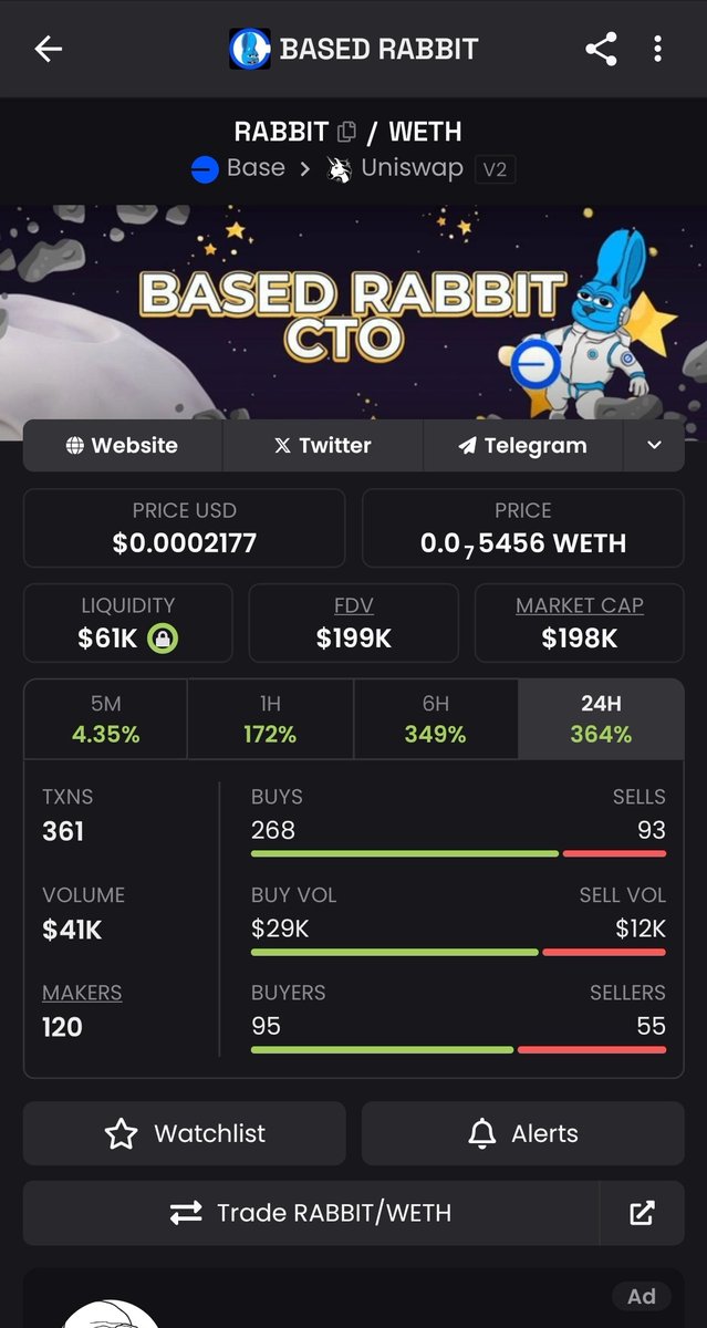 RabbitBaseNew's tweet photo. Are you ready for new ATH? https://t.co/9GU6opb7el