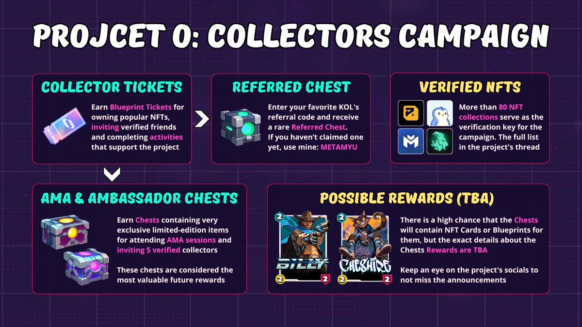 meta_myu's tweet photo. You shouldn’t miss this: Projet O 💎

Now is the best time to join the @project_o_gg Collectors Campaign. Here’s an explanation of this rewarding event.

Come to AMA on December 12, where we'll get updates and receive a unique chest.

➤ Read more: https://t.co/w4oHtNhwRa