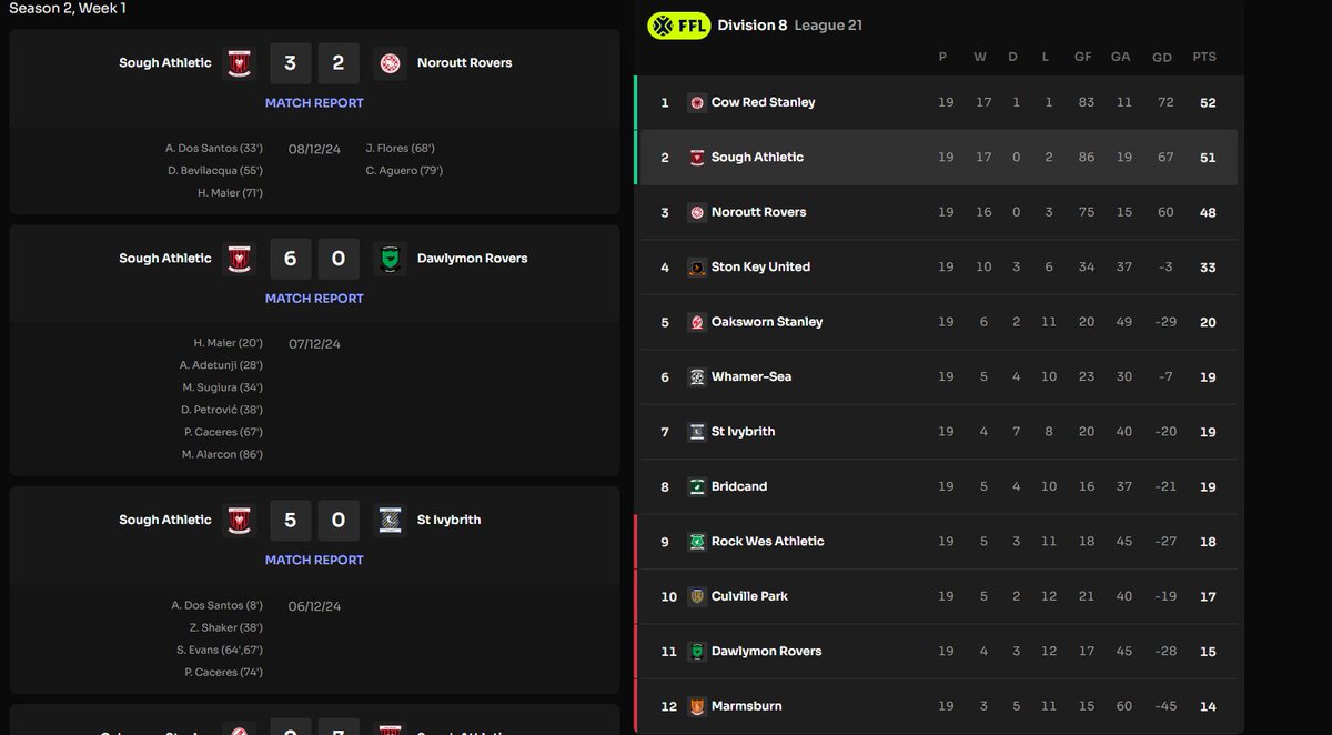 These clowns are doing the impossible...