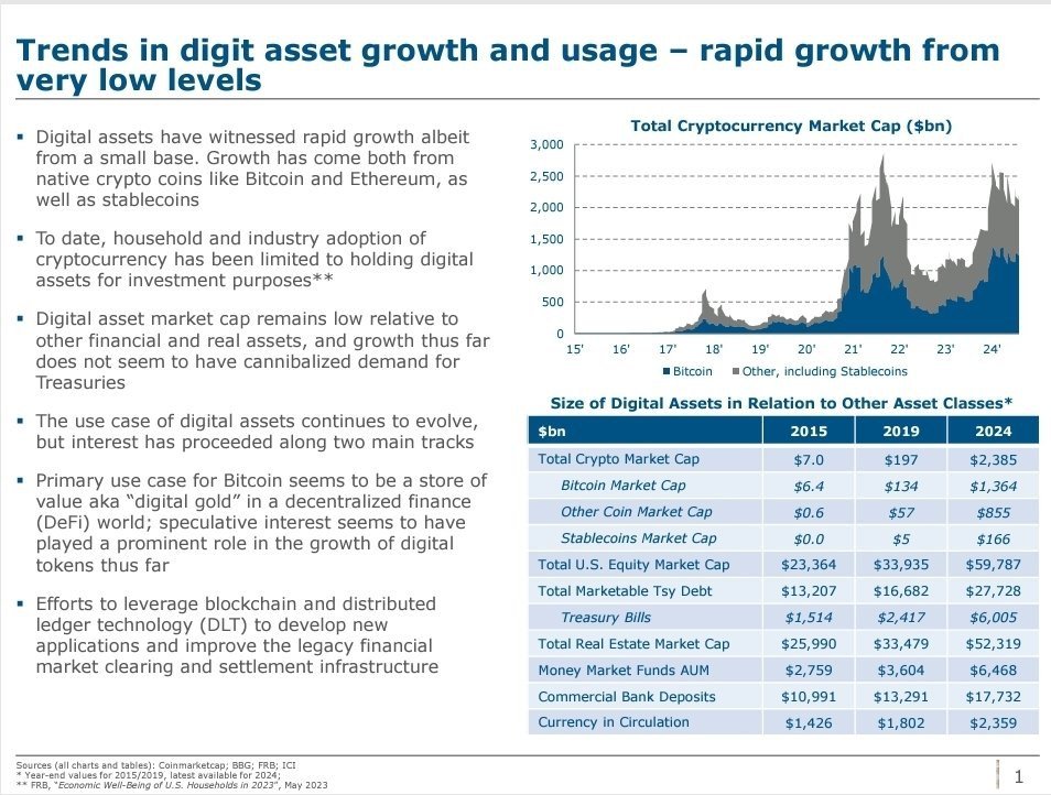 SkidyMD's tweet photo. The U.S. Treasury Department pointed out in a report that $BTC is mainly used as a value storage tool in #DeFi and plays the role of "digital gold". 
DeFi trend is coming? 🤔Watch closely all DeFi related projects, I believe those coins will grow first. (Not financial advice) https://t.co/j7ZoSS3Ivk