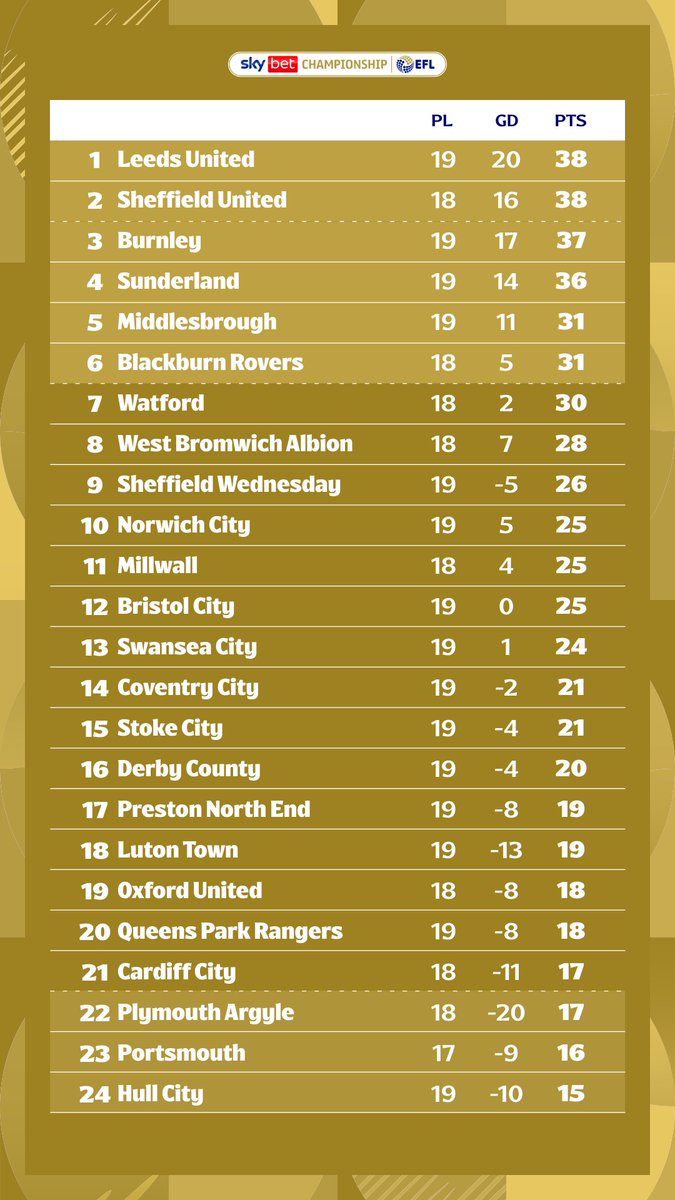 We're Leeds United! We're top of the league (x2) <a href="/LUFCwomen/">Leeds United Women</a>