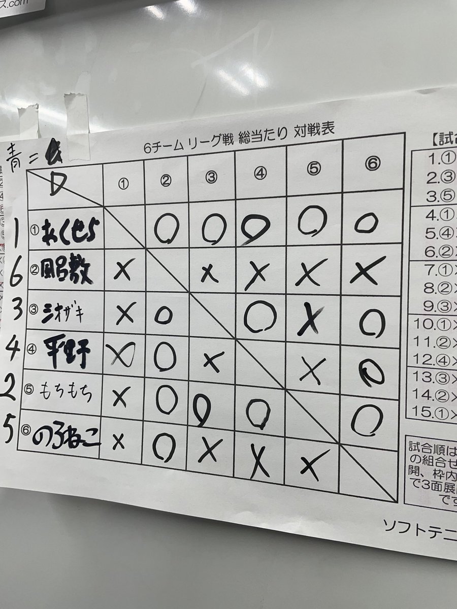 デュエマクラシック08の大会に参加してきました！ 使用デッキは