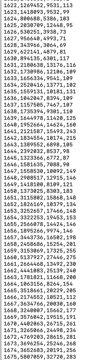 Ben Schmidt / @benmschmidt@sigmoid.social tweet media