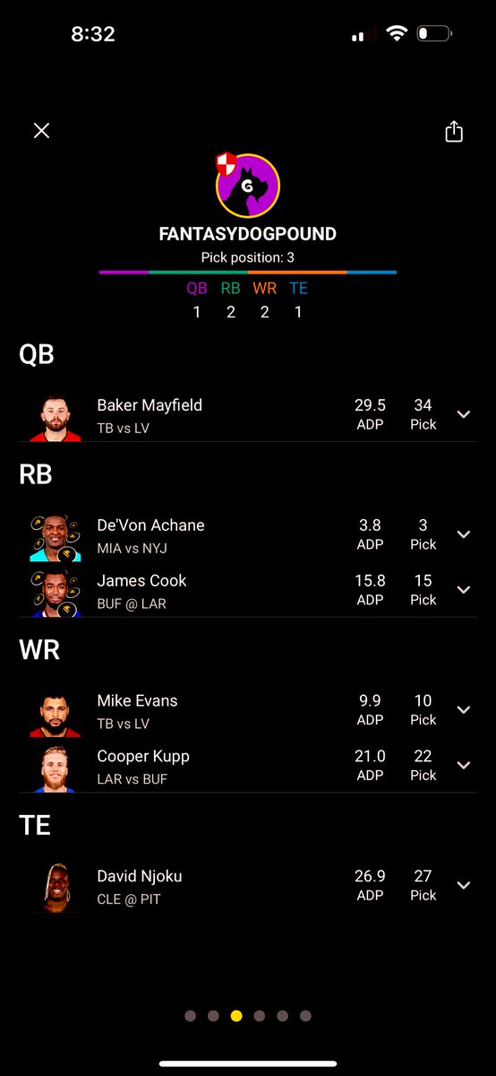 FantasyDogPound's tweet photo. **Giveaway** 

This team was fully auto drafted &amp; I got blessed with some correlation. 

I’ll be giving away 10% of the winnings on a top 3 finish. All you have to do is like &amp; r/t. https://t.co/YfcGyxrIZg