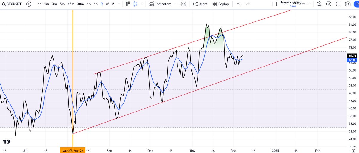 Johnny Woo | Never DM you for Money tweet media