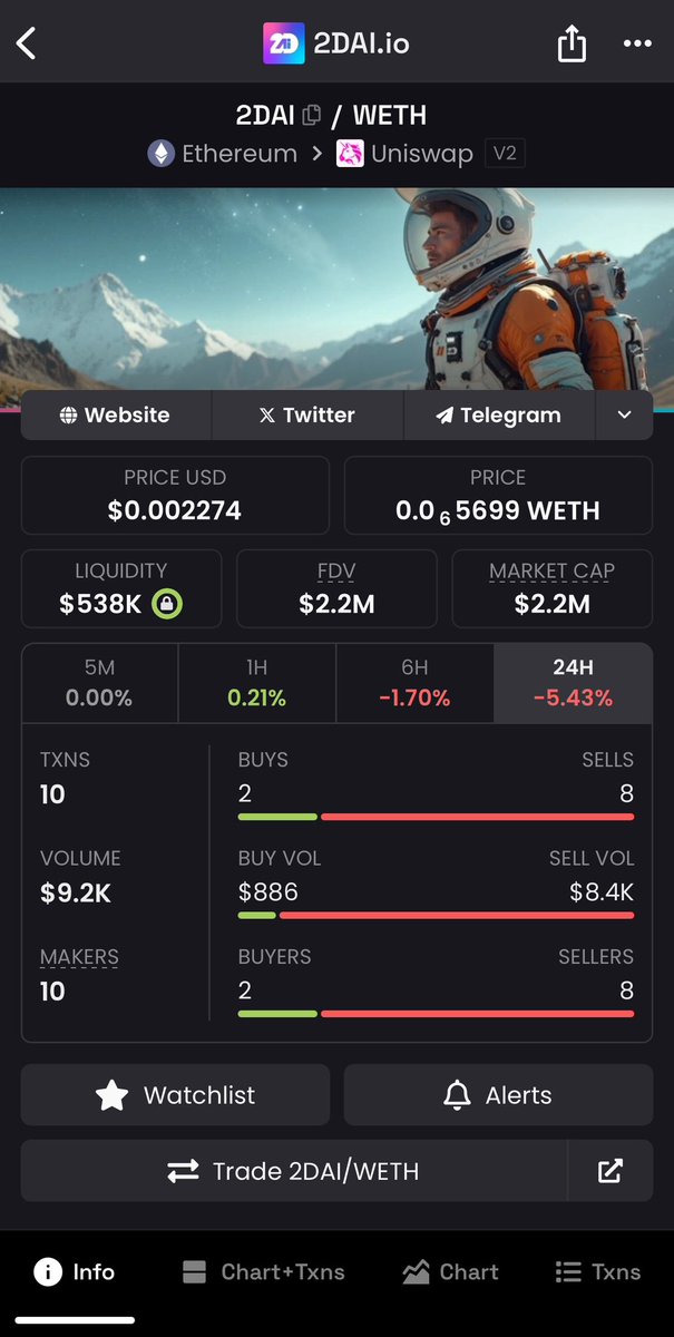 mondi_crypto's tweet photo. #2DAI will go higher soon 

Most undervalued #AI gem I have found 

Their product using own #generativeAI technology 

Their progress is insane 

Project is almost 2 years old and team still keep building 🙌🏼

#btc #eth #crypto #infra #m87 #cpal #spectr #emp https://t.co/ruY9Bk5kqe
