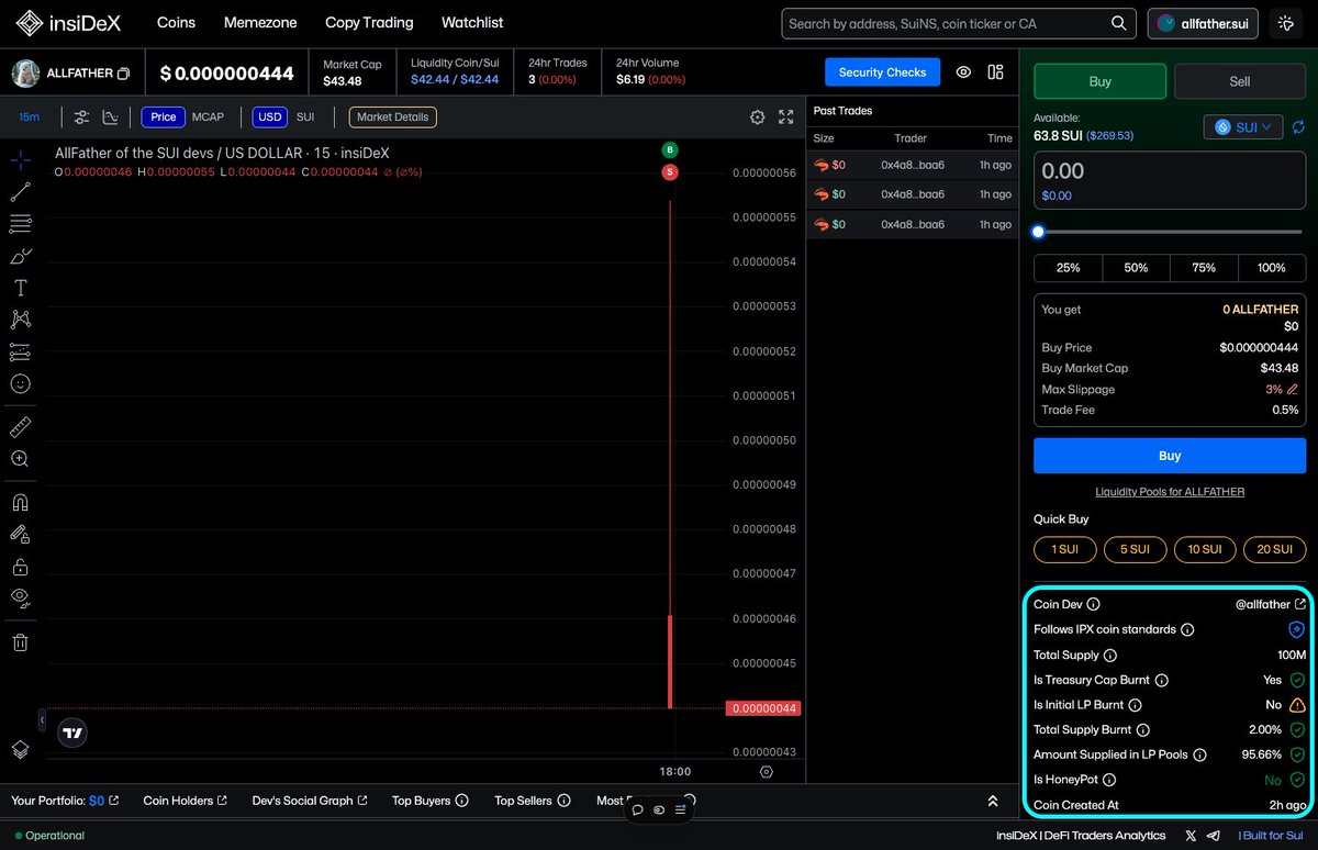 defi_or_defuck's tweet photo. Price charts, security checks and trading for coins deployed with IPX coin standard is now supported on @insidex_trade🚀

👀You can also identify coins that follow this standard on insiDeX. Just check the security section!

https://t.co/zjuJVAgFYL

cc @josemvcerqueira @juzybits https://t.co/FFQBtLXsv4
