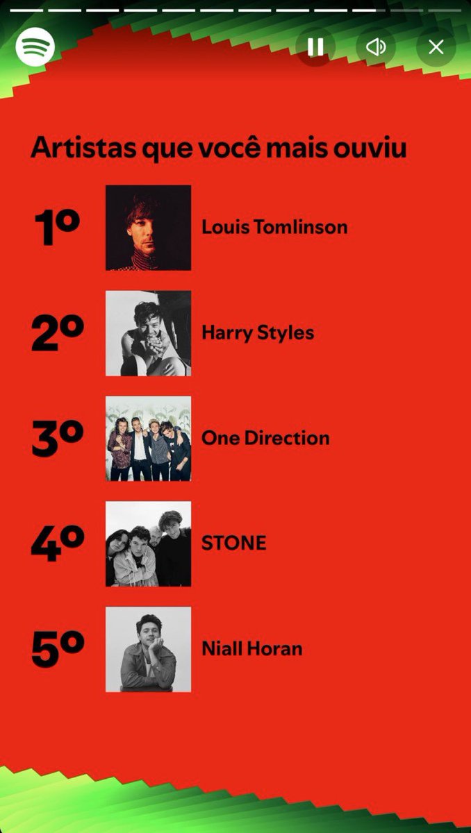 This is the wildest Spotify wrapped I have come across yet. Imagine listening to 1 D then slapping on Waste. This was a real moment for me yet I respect it 🤟