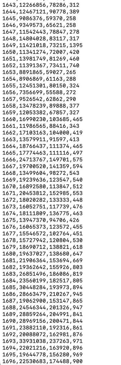 Ben Schmidt / @benmschmidt@sigmoid.social tweet media