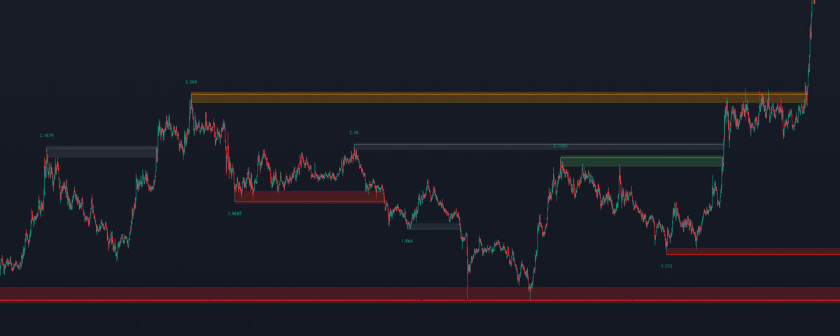 Paullenosky's tweet photo. Therefore, we will hold a similar action in X. 48 hours start from the current moment. I am waiting for your private messages if you are interested. https://t.co/3mRku2Eunn