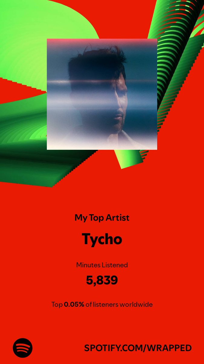 NNUMskull's tweet photo. I am the 5% of the 1%...@ISO50 is perfect focus music at work (...and home, and in my car, at the gym, everywhere!) #SpotifyWrapped https://t.co/eZPyimnGKq