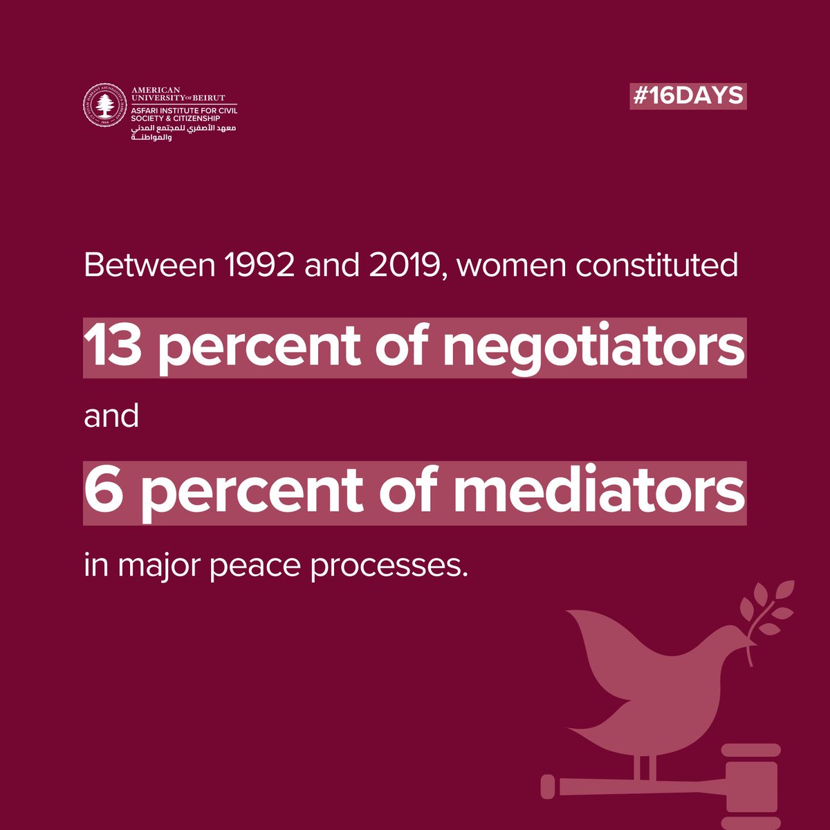 Women disproportionately suffer in wars but remain sidelined in peace processes. Their meaningful participation is key to creating durable, inclusive agreements. It’s time to dismantle patriarchal barriers &amp; ensure women’s equal roles in decision-making for lasting peace. #16Days