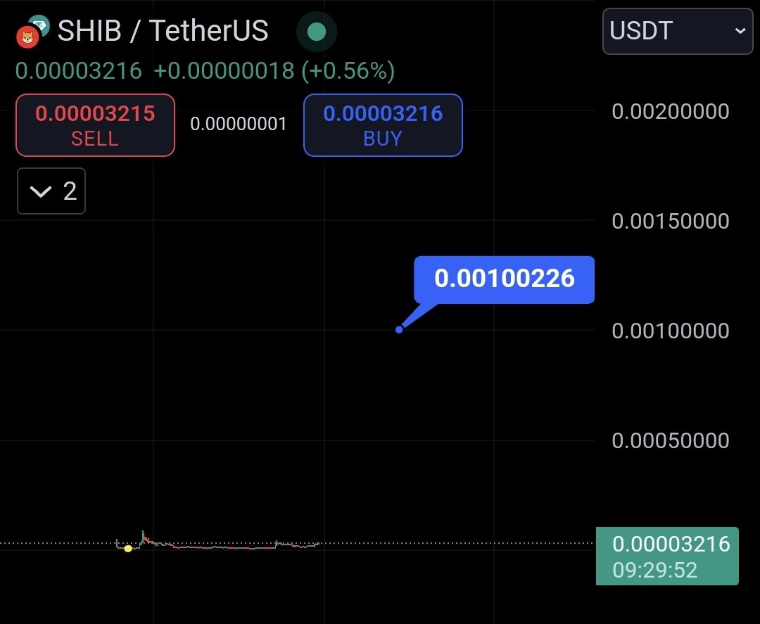 $SHIB KNIGHT tweet media