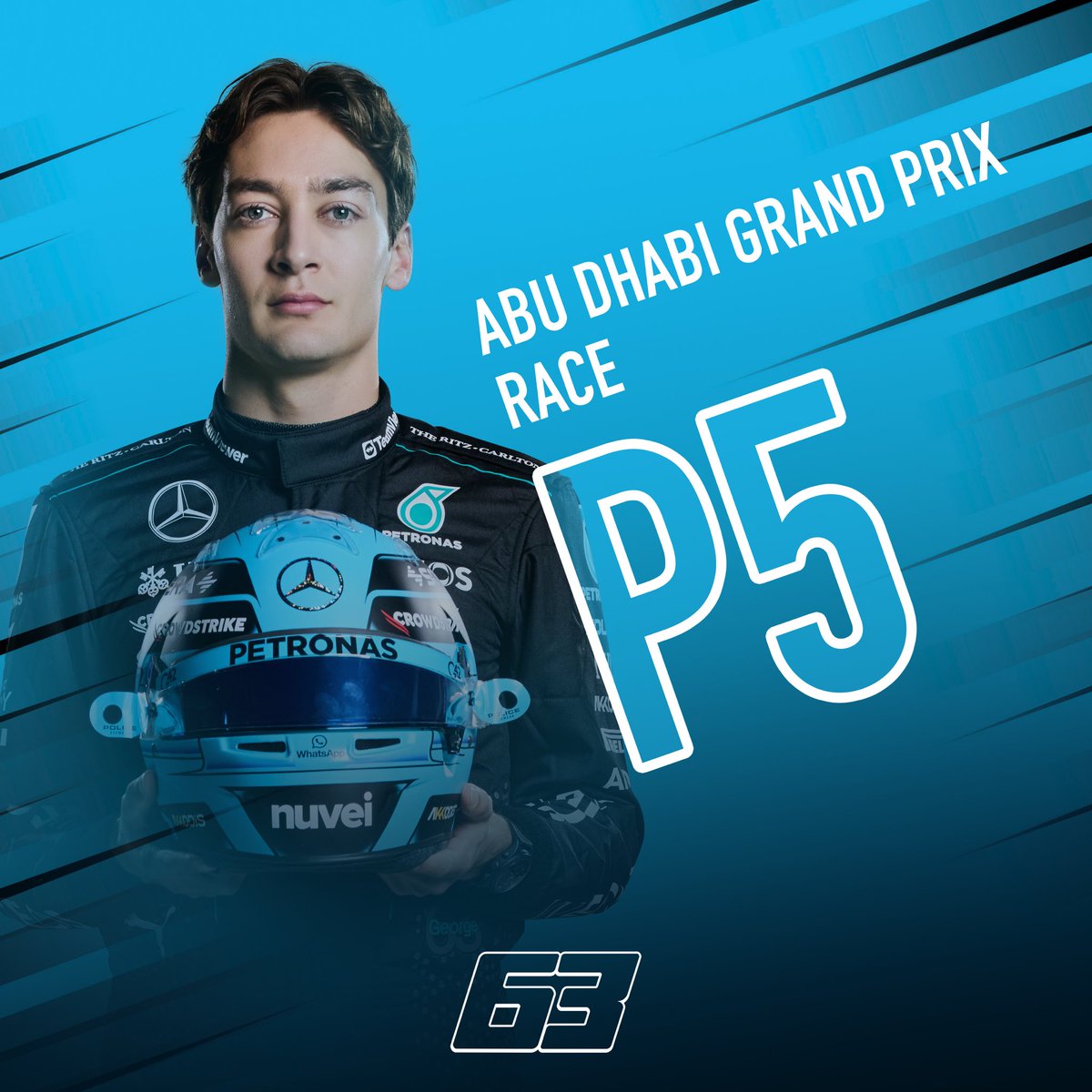 P5 to close out an incredible season. 👏🇦🇪

#GR63 | #F1 #AbuDhabiGP