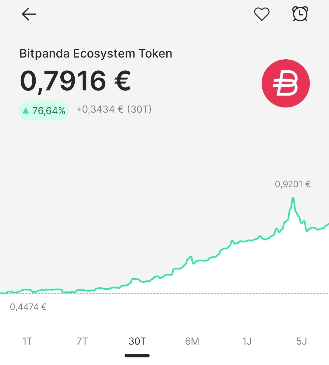 CryptoPr0Guru's tweet photo. 🚀 Exciting times for the #Bitpanda Ecosystem Token (#BEST)! 

With a major update to the trading platform on the horizon and the BEST Committee kicking off its work to boost massive #marketing efforts, BEST #holders enjoy #rewards, trading perks, and staking benefits. Don’t miss out and be one of the future #BEST VIP's by holding #BEST #Tokens 🚀🚀🚀
