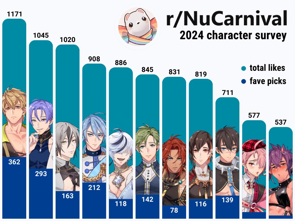 Today is a good day for the #Quincy nation 🗣️✨