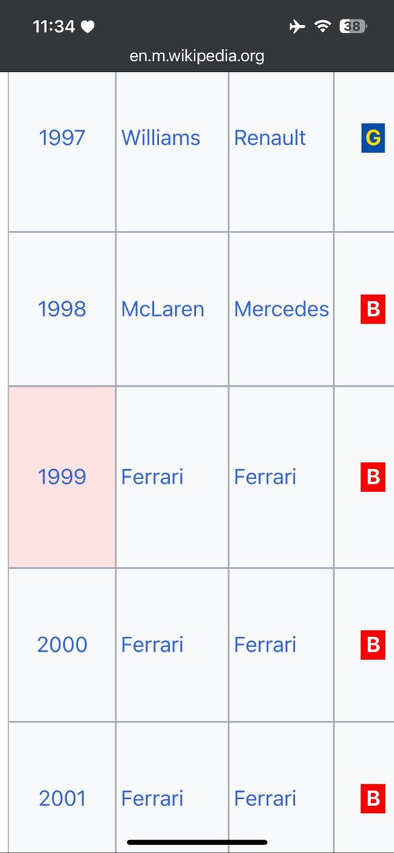 drsfangio's tweet photo. la ultima vez que mclaren gano un campeonato de constructores, ferrari gano los proximos 5 campeonatos 👀👀 https://t.co/1GBPq4vWFm