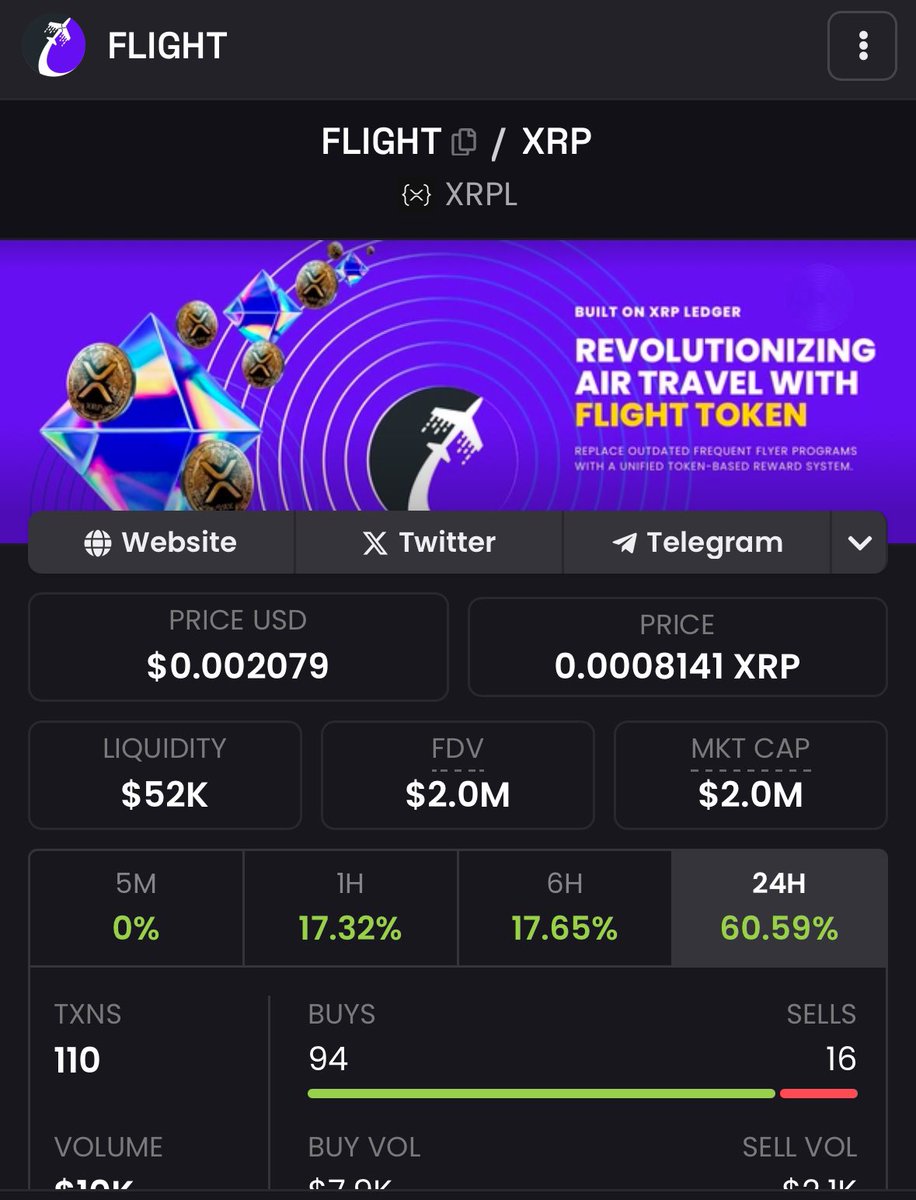 flightxrp's tweet photo. Flying higher every day!
$FLIGHT is making waves with a $2.1M market cap and a price of $0.002079. Built on the powerful XRP Ledger, we’re just getting started. 🌕
#XRPL #Crypto #FLIGHTToTheMoon #CryptoInvesting #xrp #NewcoinListing #binancelisting #kucoin #BYBIT #MEXC #gateio https://t.co/WVTMYJiF8r