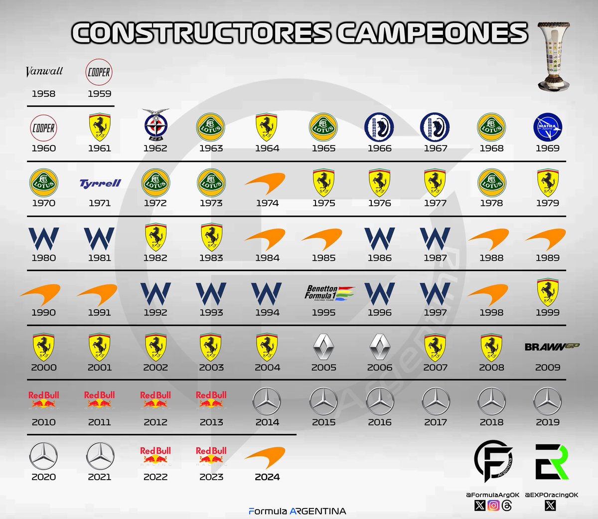 FormulaArg tweet media