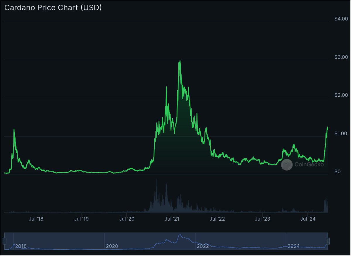 The more I research, the more I love Cardano

Is it just me?