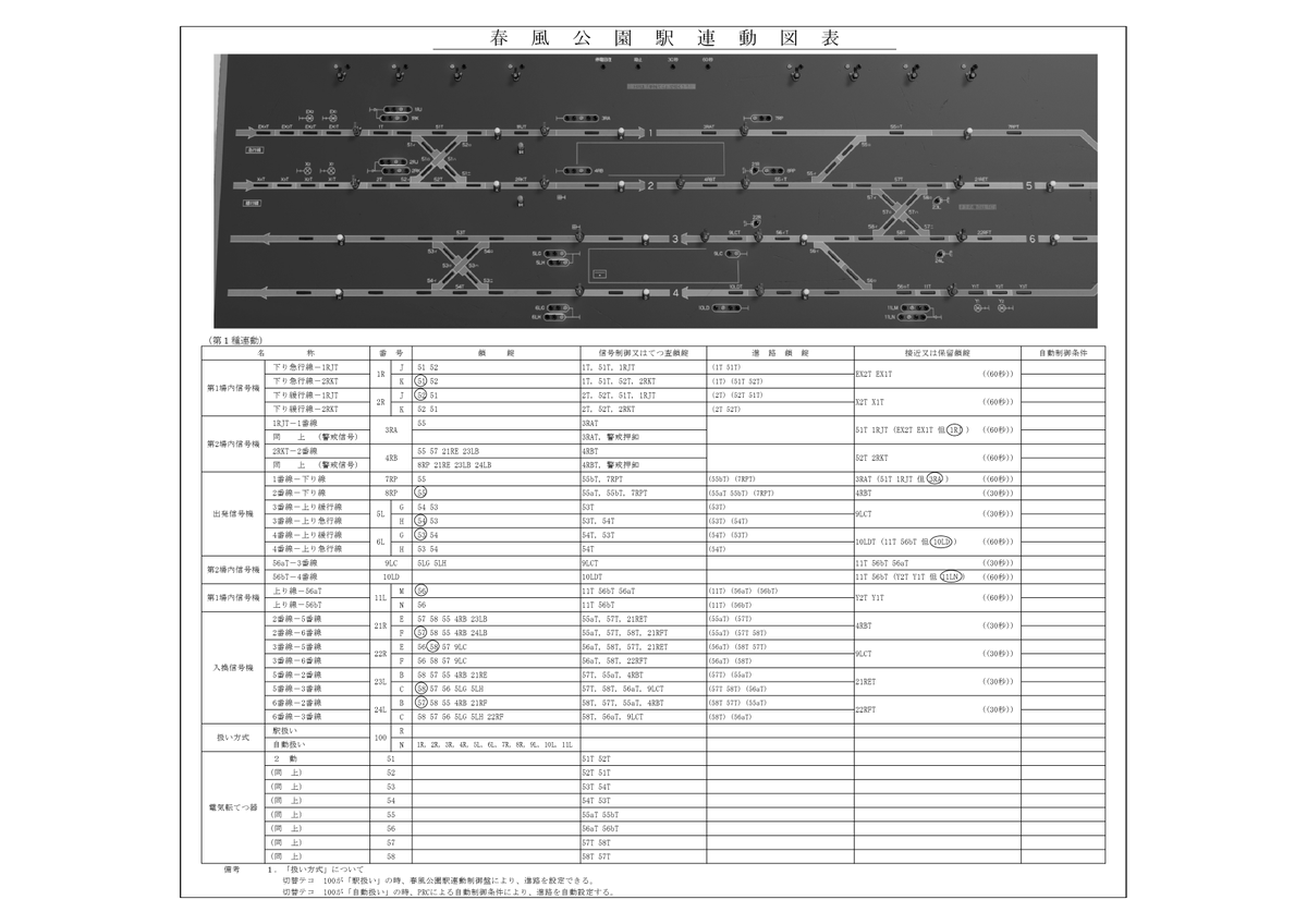 Echizen_Liner's tweet image. とりあえずできた。#SignalControlSimulator