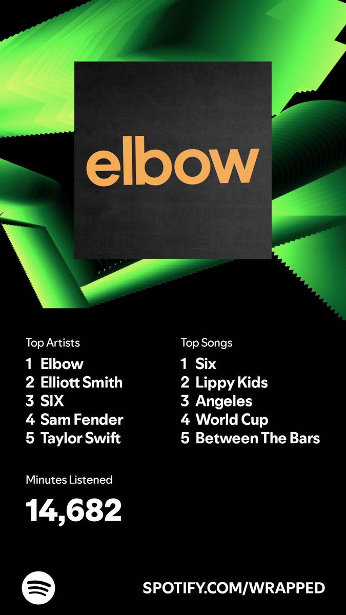 haloitsmichael's tweet photo. I listened for 14,682 minutes in 2024. What about you? #SpotifyWrapped   https://t.co/AgvxT2PrIP https://t.co/IYW1WNcZ9d