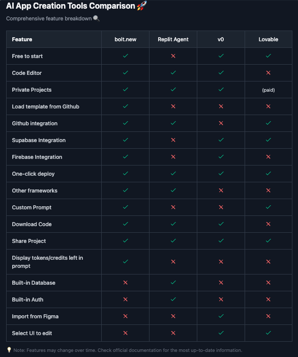 Melvin Vivas tweet media