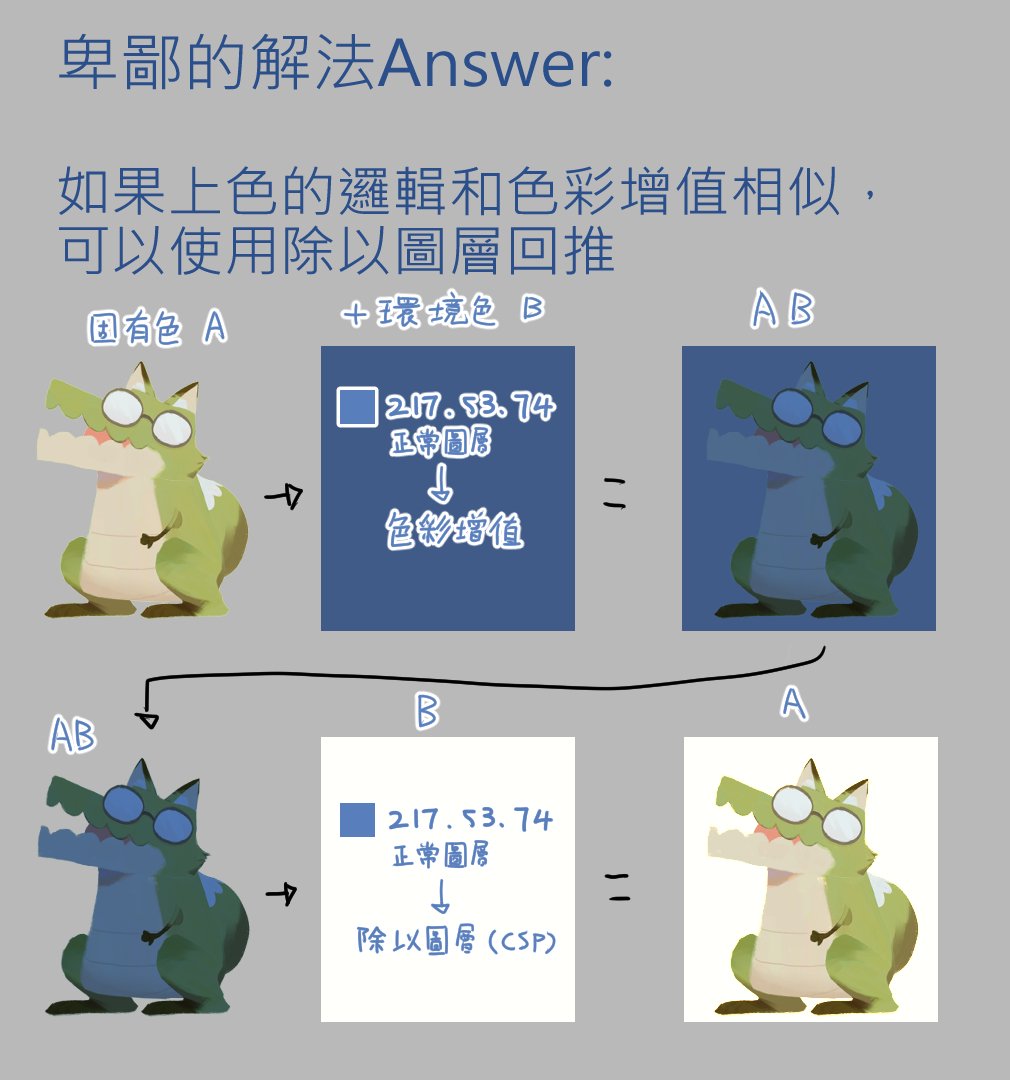 ZavirWani_01's tweet photo. 小知識 https://t.co/QGZq8Ibj3t