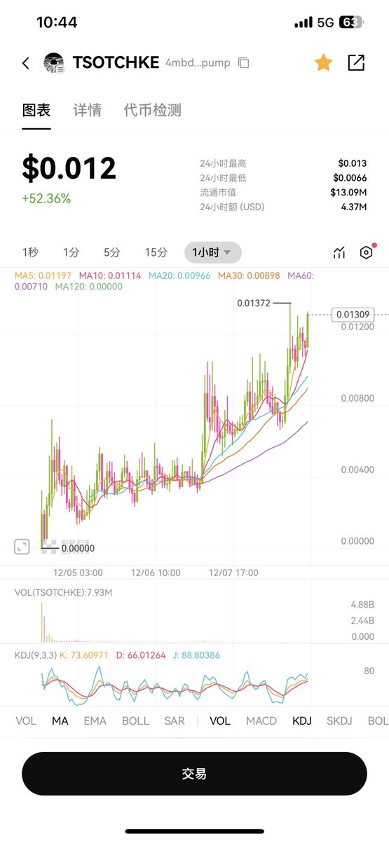 lin_btc's tweet photo. #TSOTCHKE 没想到这么有潜力，哪天炒量子风，这个就是龙头，筹码我已经全出完了，持续关注吧 https://t.co/EuXHYBqbyn