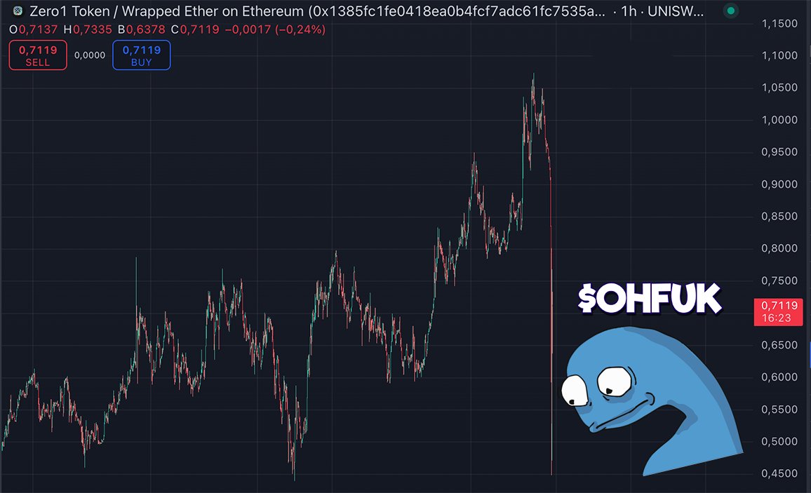CTOHFUK's tweet photo. I'm done with meme coins ! Now I go for utility coin like $DEAI and the amazing team @zero1_labs ....... $OHFUK
#altseason #altcoin #ai https://t.co/uk5MIAdKVn