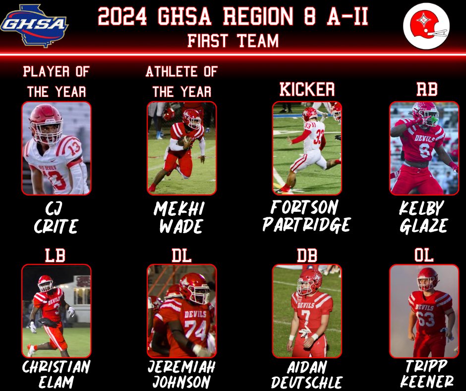 Lincoln County Football tweet media