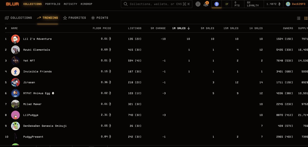Two holdings from Jirasan trending at #1 and #5 
IYKYK <a href="/JirasanOfficial/">Jirasan 🔴</a> <a href="/PANZNEXTGEN/">PANZ.NEXTGEN</a>