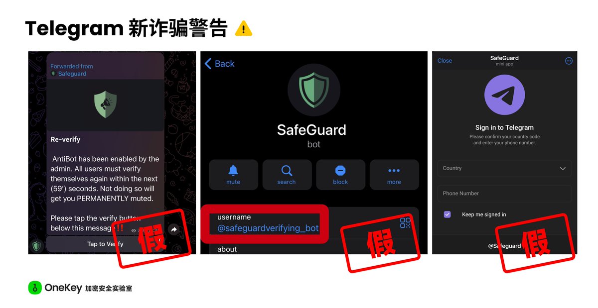 OneKeyCN's tweet photo. 警惕 TG 群聊内的这种「安全验证 SafeGuard」。

这新型骗局，最近很多小伙伴都反馈中招了，几万几万地盗！

这种一般都发生在新的 meme tg 群聊内，钓鱼者会做一个假冒的「安全验证 SafeGuard」机器人，当你按照提示进行验证时，机器人会要求你输入手机号和验证码。

通过这种方式骗到你登录权限，他们可以轻松登录你的 Telegram 账号继续诈骗，并获取你交易 bot 钱包的私钥。

而且，骗子还会通过花钱修改币的 dexscreener 页面的 tg 链接，做一个假的「验证入口」，看起来更真。

⚠️ 防骗的核心理念很简单：

1⃣️这种群聊入口验证都只是需要你输入图形验证码或者计算一个数字——绝对不会要求你输入手机号或者其他的安全验证码！你要明白这是在骗你的登录权限；

2⃣️看好机器人的用户名，SafeGuard 的官方用户名就是 「@ safeguard」，下面的图里面的用户名一眼假；

3⃣️你都已经进入群聊了，SafeGuard 验证机器人不会要求你重新验证「Re- verify」，一旦有这种群聊内弹出这个提示，一定是假的；

4⃣️Dexscreener 上的推特和 tg 不一定就是官方的，现在黑客付费修改引流很猖狂！

🫡 保护好家人们的 TG 和 TG bot 权限！转发！