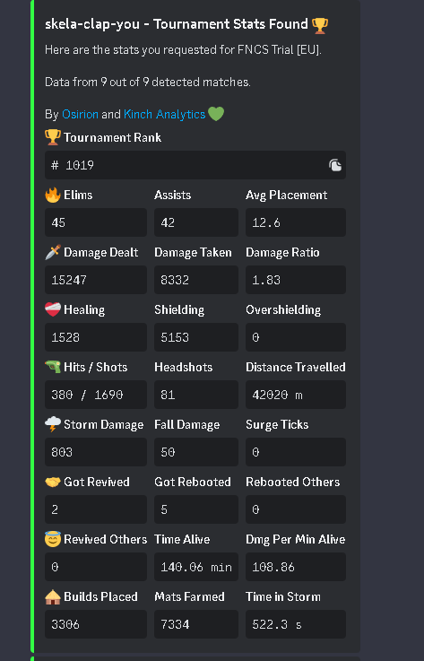 my teamate carried btw