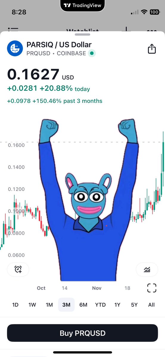 Garcia_Capital's tweet photo. Funny that you ask, $BRETT and $PRQ.
Remember, @BasedBrett partnered with @parsiq_net to create #ReactiveMemes
—————
What is Reactive Network by Parsiq? 👇
@0xReactive Network will be the first “universal light client | executive data layer” to allow reactive and autonomous smart contracts across L1s and L2s.
—————
$PRQ $REACT #WGMI