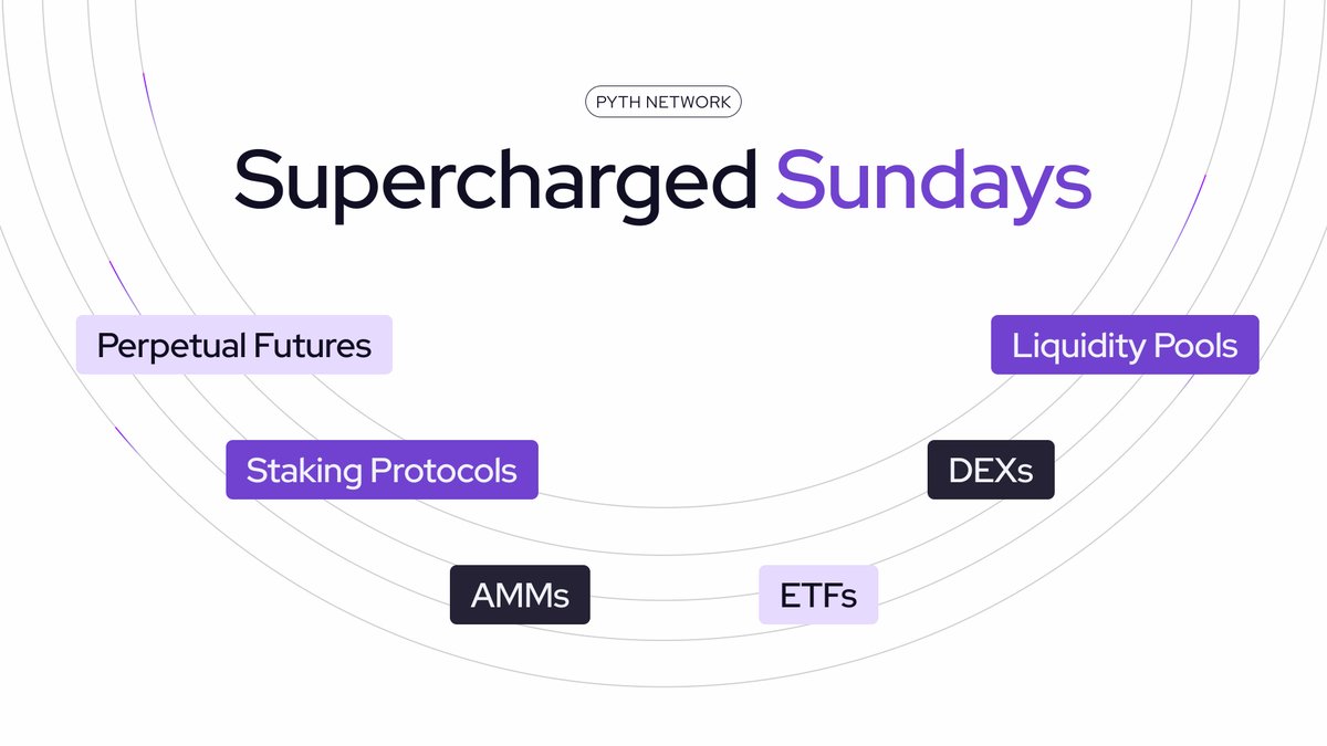 It’s Supercharged Sunday! ⚡️

Ready to dive into the cutting-edge tech redefining on-chain trading?

This week, it’s all about Express Relay and how it’s powering <a href="/KaminoFinance/">Kamino</a> for a next-gen DEX experience 🧵