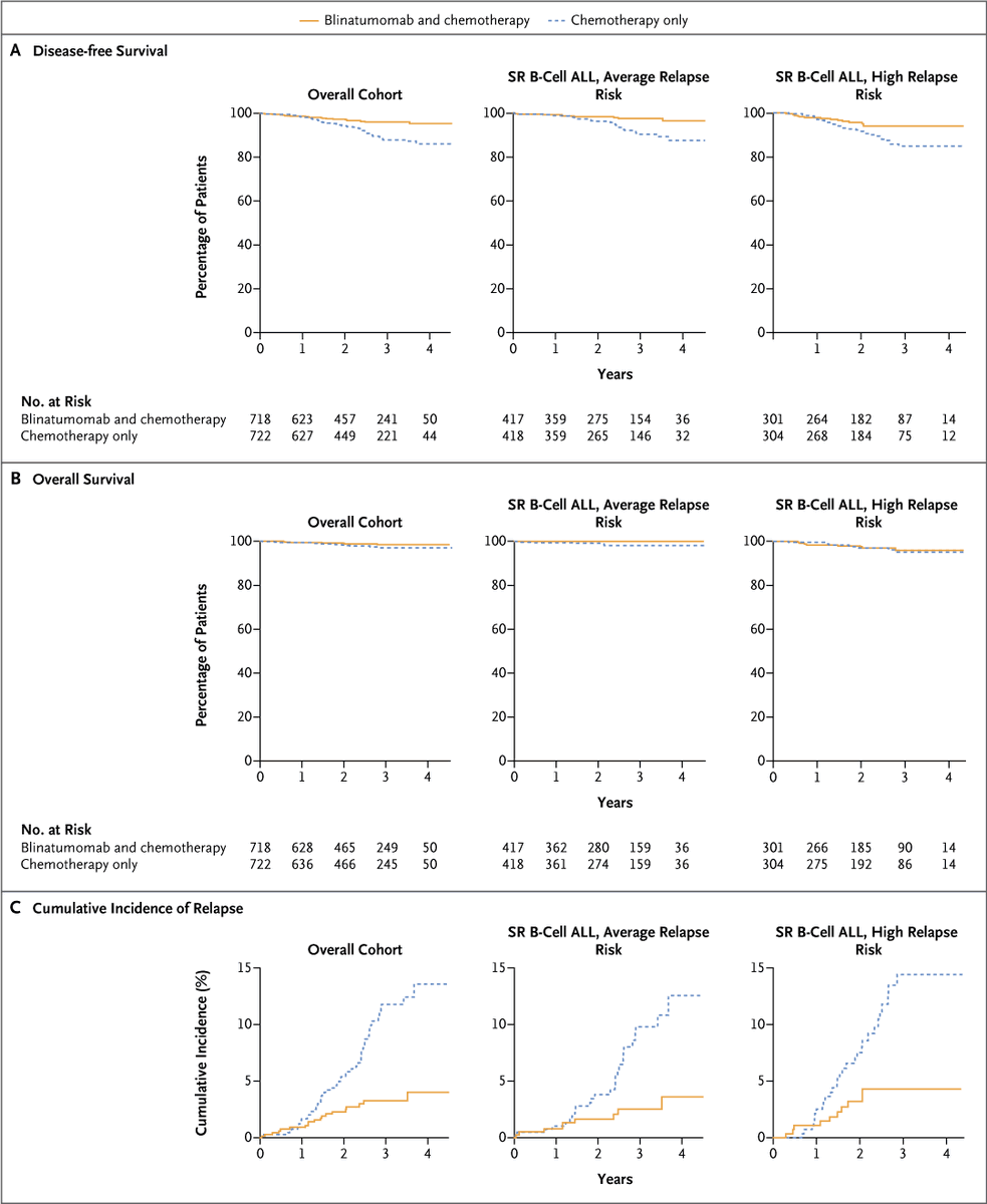 NEJM tweet media