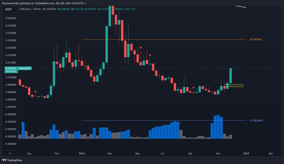 Psychometriks's tweet photo. $polc #polc #polkacity
@PolkaCity https://t.co/MfNMCUHn7J