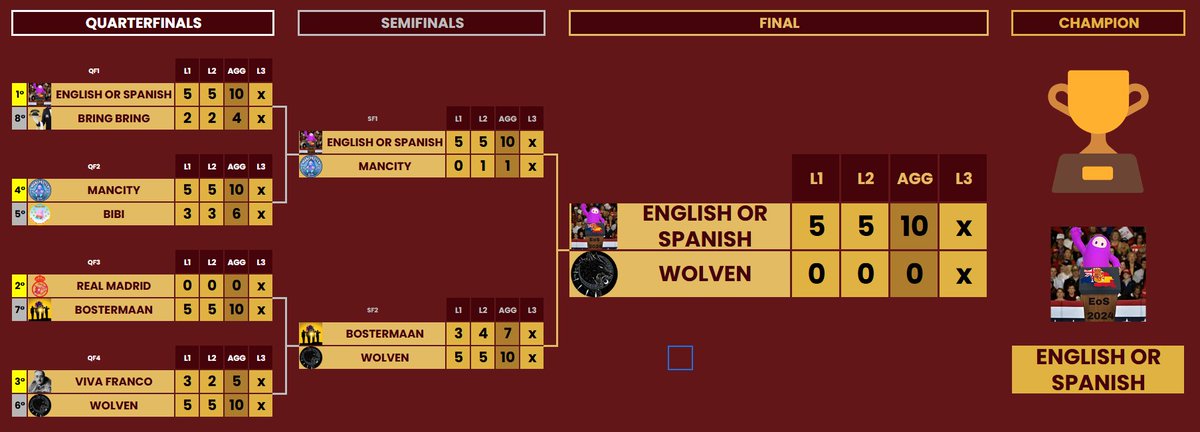 Fall Guys Don League, Season #4