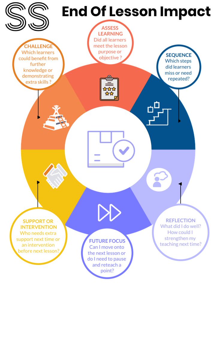 SchoolSchemas's tweet photo. Keep this handy when you want to measure the impact of your lesson or training. https://t.co/vSsscJwymo